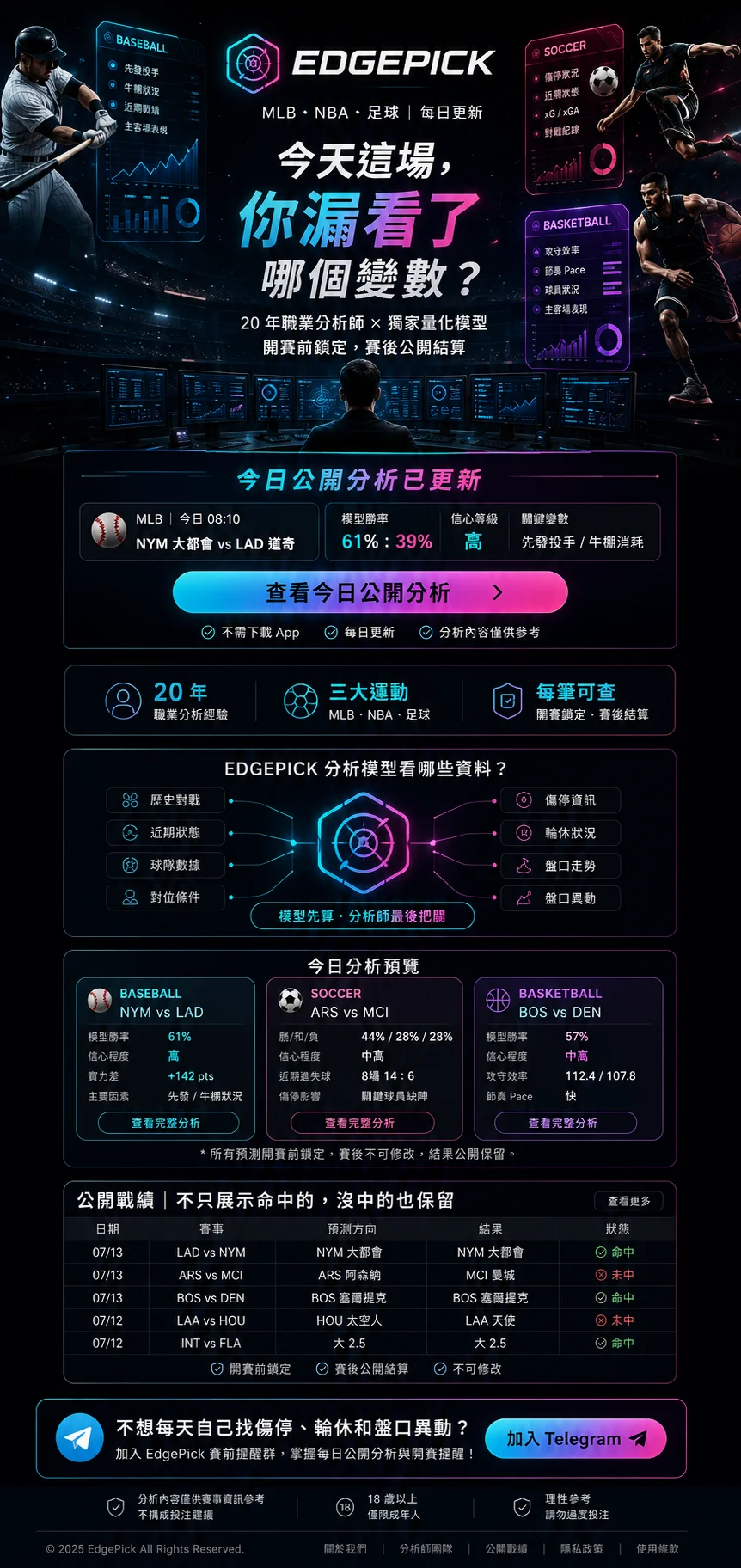 今天這場，你漏看了哪個變數？20年職業分析師×獨家量化模型，開賽前鎖定、賽後公開結算，MLB·NBA·足球每日更新